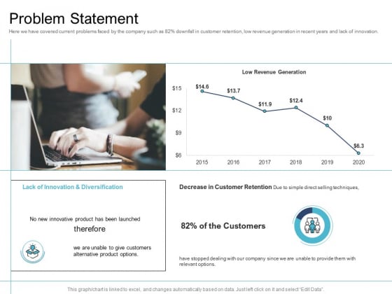 Cross Selling Initiatives For Online And Offline Store Problem Statement Slides PDF Cross Selling Initiatives For Online And Offline Store Problem Statement Slides PDF