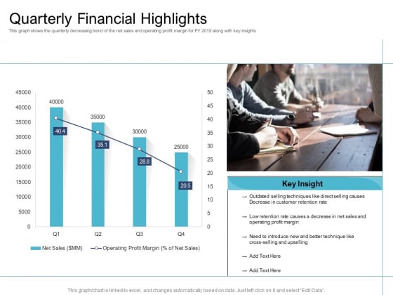 Cross Selling Initiatives For Online And Offline Store Quarterly Financial Highlights Diagrams PDF Cross Selling Initiatives For Online And Offline Store Quarterly Financial Highlights Diagrams PDF