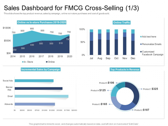 Cross Selling Initiatives For Online And Offline Store Sales Dashboard For FMCG Cross Selling Cost Graphics PDF Cross Selling Initiatives For Online And Offline Store Sales Dashboard For FMCG Cross Selling Cost Graphics PDF