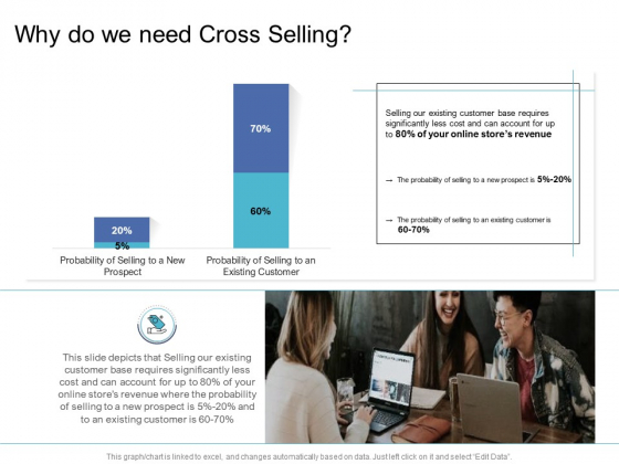 Cross Selling Initiatives For Online And Offline Store Why Do We Need Cross Selling Clipart PDF