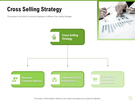 Cross Selling Of Retail Banking Products Cross Selling Strategy Ppt Gallery Layouts PDF