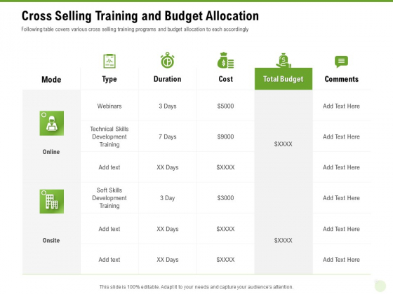 Cross Selling Of Retail Banking Products Cross Selling Training And Budget Allocation Ppt Show Slides PDF Cross Selling Of Retail Banking Products Cross Selling Training And Budget Allocation Ppt Show Slides PDF