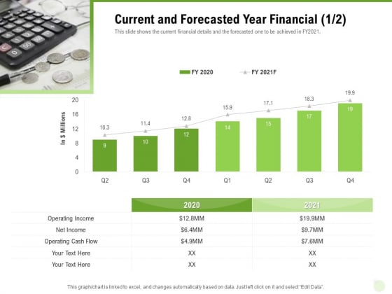 Cross Selling Of Retail Banking Products Current And Forecasted Year Financial Cash Ppt Infographics Themes PDF Cross Selling Of Retail Banking Products Current And Forecasted Year Financial Cash Ppt Infographics Themes PDF