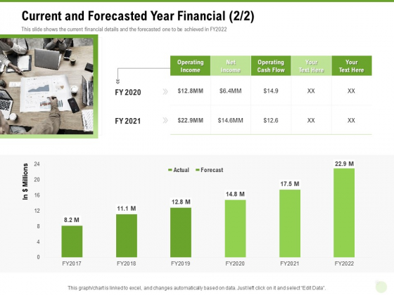 Cross Selling Of Retail Banking Products Current And Forecasted Year Financial Net Ppt Layouts PDF Cross Selling Of Retail Banking Products Current And Forecasted Year Financial Net Ppt Layouts PDF