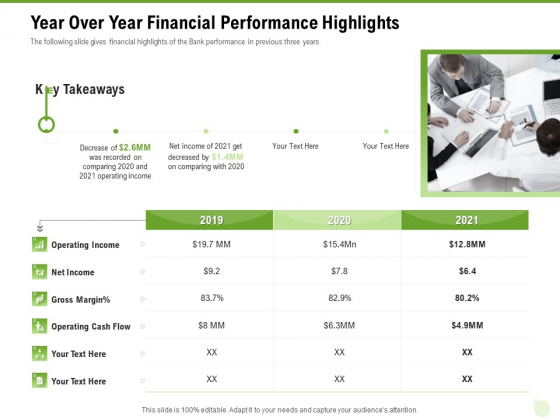 Cross Selling Of Retail Banking Products Year Over Year Financial Performance Highlights Ppt Styles Gallery PDF Cross Selling Of Retail Banking Products Year Over Year Financial Performance Highlights Ppt Styles Gallery PDF