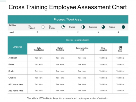 cross training employee assessment chart ppt powerpoint employee cross training template