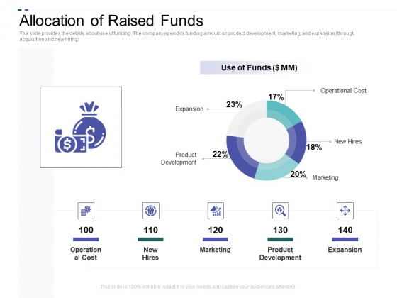 Crowd Sourced Equity Funding Pitch Deck Allocation Of Raised Funds Ppt Visual Aids Pictures PDF Crowd Sourced Equity Funding Pitch Deck Allocation Of Raised Funds Ppt Visual Aids Pictures PDF