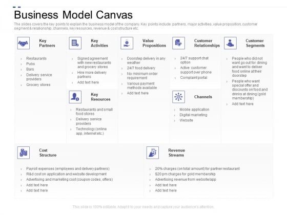 Crowd Sourced Equity Funding Pitch Deck Business Model Canvas Introduction PDF Crowd Sourced Equity Funding Pitch Deck Business Model Canvas Introduction PDF
