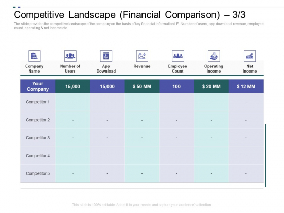 Crowd Sourced Equity Funding Pitch Deck Competitive Landscape Financial Comparison Topics PDF