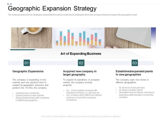 Crowd Sourced Equity Funding Pitch Deck Geographic Expansion Strategy Portrait PDF Crowd Sourced Equity Funding Pitch Deck Geographic Expansion Strategy Portrait PDF