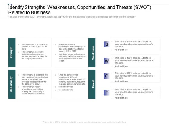 Crowd Sourced Equity Funding Pitch Deck Identify Strengths Weaknesses Opportunities And Threats SWOT Related To Business Rules PDF Crowd Sourced Equity Funding Pitch Deck Identify Strengths Weaknesses Opportunities And Threats SWOT Related To Business Rules PDF