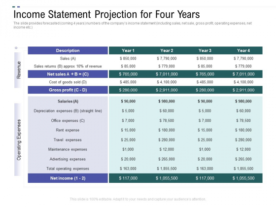 Crowd Sourced Equity Funding Pitch Deck Income Statement Projection For Four Years Formats PDF Crowd Sourced Equity Funding Pitch Deck Income Statement Projection For Four Years Formats PDF
