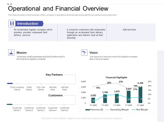 Crowd Sourced Equity Funding Pitch Deck Operational And Financial Overview Ppt Professional Vector PDF Crowd Sourced Equity Funding Pitch Deck Operational And Financial Overview Ppt Professional Vector PDF