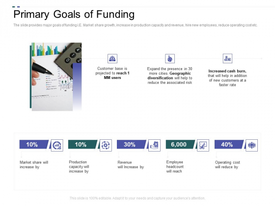 Crowd Sourced Equity Funding Pitch Deck Primary Goals Of Funding Designs PDF