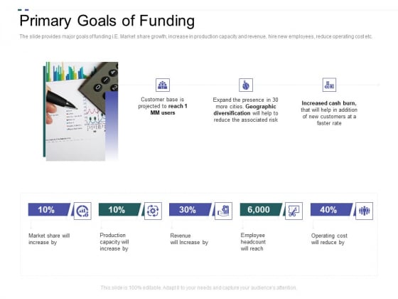 Crowd Sourced Equity Funding Pitch Deck Primary Goals Of Funding Designs PDF Crowd Sourced Equity Funding Pitch Deck Primary Goals Of Funding Designs PDF