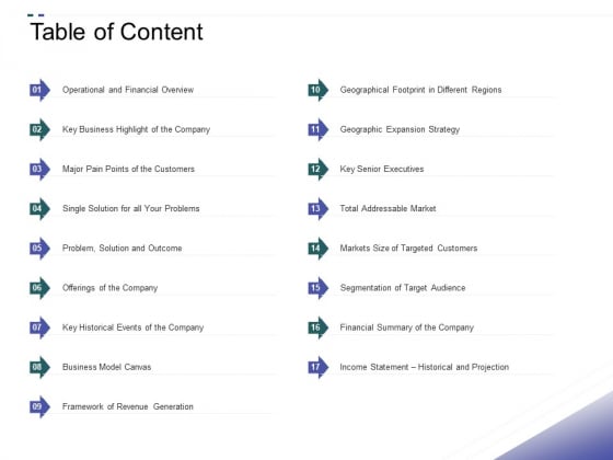 Crowd Sourced Equity Funding Pitch Deck Table Of Content Business Diagrams PDF Crowd Sourced Equity Funding Pitch Deck Table Of Content Business Diagrams PDF