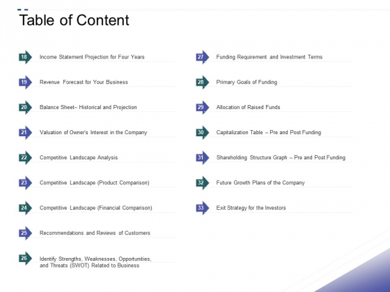 Crowd Sourced Equity Funding Pitch Deck Table Of Content Competitive Structure PDF Crowd Sourced Equity Funding Pitch Deck Table Of Content Competitive Structure PDF