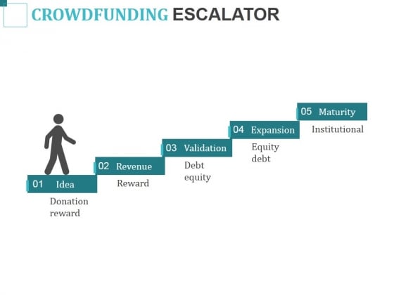 Crowdfunding Escalator Ppt PowerPoint Presentation Infographics Skills Crowdfunding Escalator Ppt PowerPoint Presentation Infographics Skills