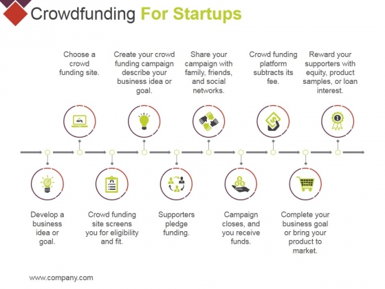 Crowdfunding For Startups Ppt PowerPoint Presentation Styles Microsoft Crowdfunding For Startups Ppt PowerPoint Presentation Styles Microsoft