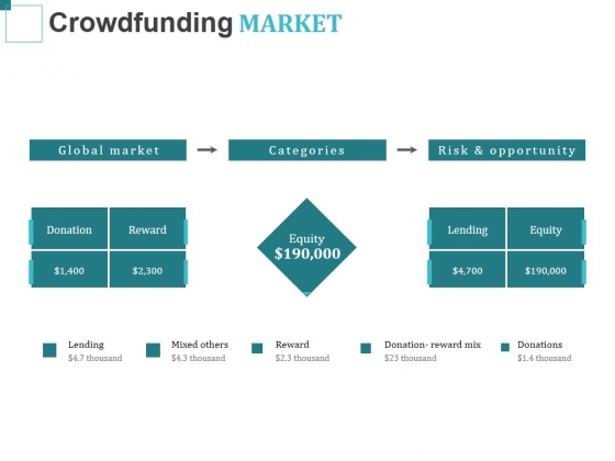 Crowdfunding Market Ppt PowerPoint Presentation Slides Background Crowdfunding Market Ppt PowerPoint Presentation Slides Background