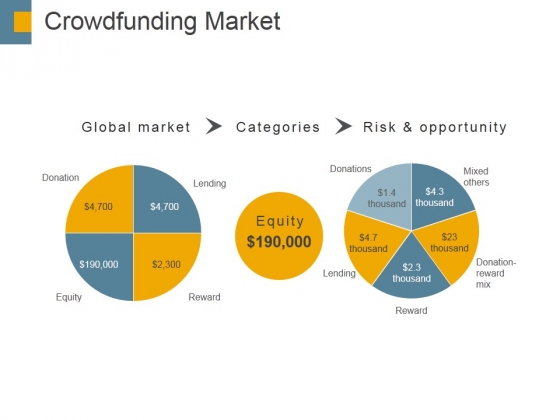 Crowdfunding Market Ppt PowerPoint Presentation Styles Infographic Template