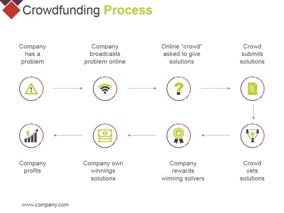 Crowdfunding Process Ppt PowerPoint Presentation Pictures Grid Crowdfunding Process Ppt PowerPoint Presentation Pictures Grid