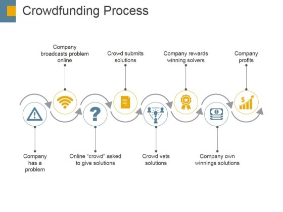 Crowdfunding Process Ppt PowerPoint Presentation Professional Summary
