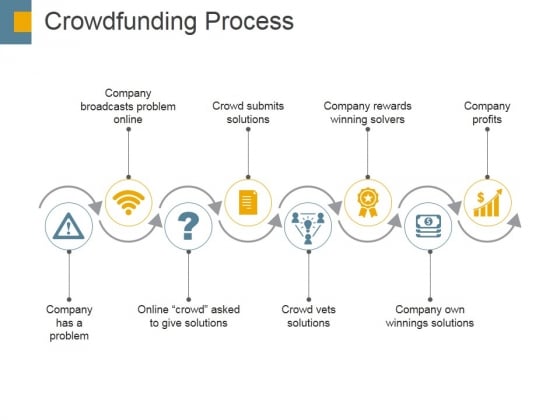 Crowdfunding Process Ppt PowerPoint Presentation Professional Summary Crowdfunding Process Ppt PowerPoint Presentation Professional Summary