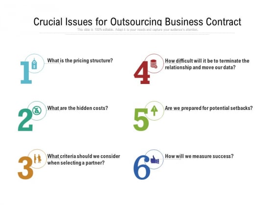 Crucial Issues For Outsourcing Business Contract Ppt PowerPoint Presentation Gallery Files PDF Crucial Issues For Outsourcing Business Contract Ppt PowerPoint Presentation Gallery Files PDF