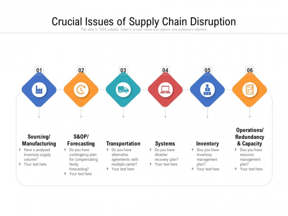 Crucial Issues Of Supply Chain Disruption Ppt PowerPoint Presentation Gallery Template PDF Crucial Issues Of Supply Chain Disruption Ppt PowerPoint Presentation Gallery Template PDF