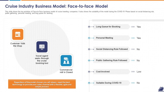 Cruise Industry Business Model Face To Face Model Diagrams PDF Cruise Industry Business Model Face To Face Model Diagrams PDF
