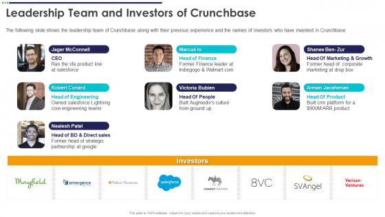 Crunchbase Investor Financing Elevator Leadership Team And Investors Of Crunchbase Structure PDF