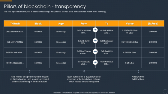 Cryptocurrency Ledger Pillars Of Blockchain Transparency Download PDF