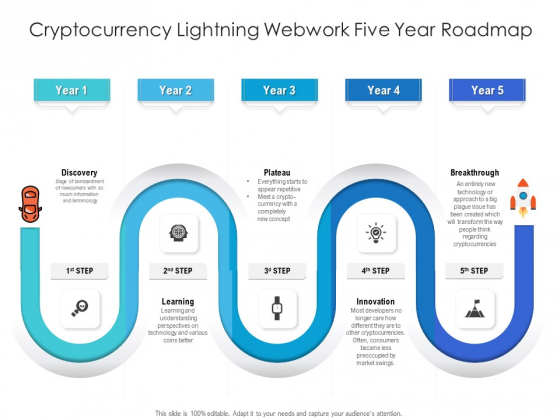 Cryptocurrency Lightning Webwork Five Year Roadmap Clipart Cryptocurrency Lightning Webwork Five Year Roadmap Clipart