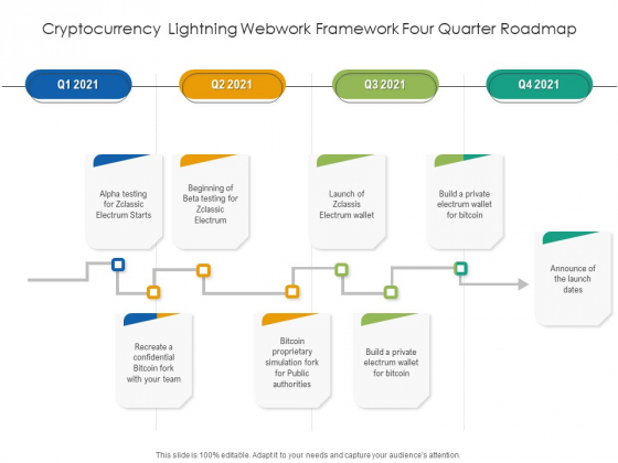 Cryptocurrency Lightning Webwork Framework Four Quarter Roadmap Professional Cryptocurrency Lightning Webwork Framework Four Quarter Roadmap Professional