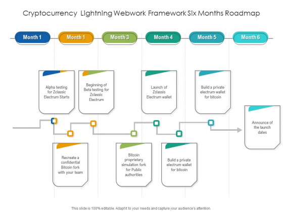 Cryptocurrency Lightning Webwork Framework Six Months Roadmap Structure Cryptocurrency Lightning Webwork Framework Six Months Roadmap Structure