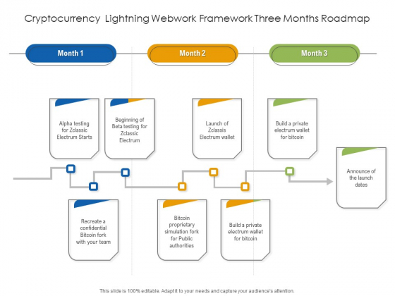 Cryptocurrency Lightning Webwork Framework Three Months Roadmap Slides