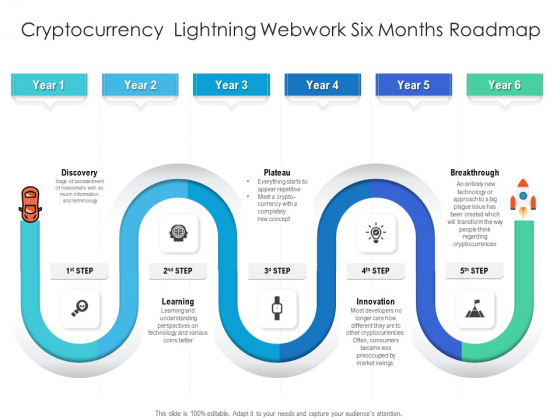 Cryptocurrency Lightning Webwork Six Months Roadmap Download Cryptocurrency Lightning Webwork Six Months Roadmap Download