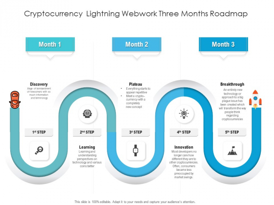 Cryptocurrency Lightning Webwork Three Months Roadmap Brochure