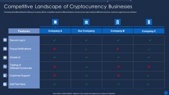 Cryptocurrency Pre Seed Stage Competitive Landscape Of Cryptocurrency Businesses Information PDF Cryptocurrency Pre Seed Stage Competitive Landscape Of Cryptocurrency Businesses Information PDF