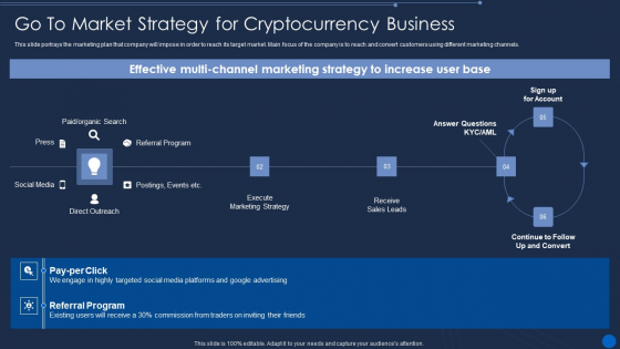 Cryptocurrency Pre Seed Stage Go To Market Strategy For Cryptocurrency Business Sample PDF