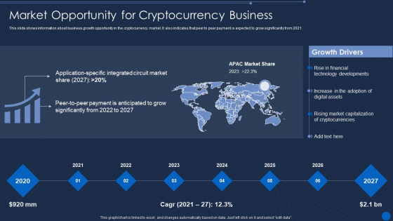 Cryptocurrency Pre Seed Stage Market Opportunity For Cryptocurrency Business Slides PDF