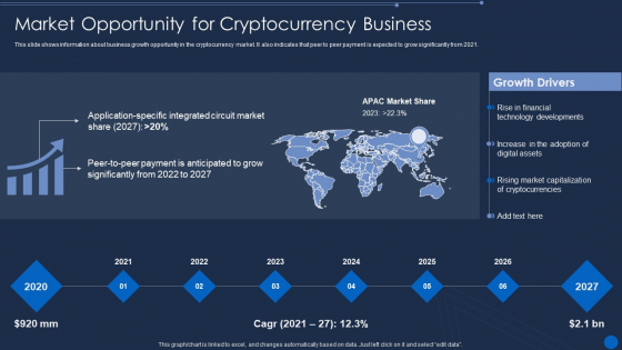 Cryptocurrency Pre Seed Stage Market Opportunity For Cryptocurrency Business Slides PDF Cryptocurrency Pre Seed Stage Market Opportunity For Cryptocurrency Business Slides PDF