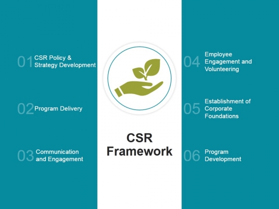 Csr Framework Ppt PowerPoint Presentation Sample