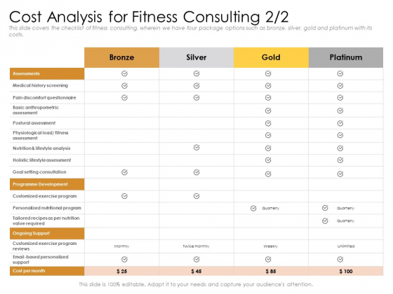 Cultivating The Wellbeing Culture In Organization Cost Analysis For Fitness Consulting Elements PDF Cultivating The Wellbeing Culture In Organization Cost Analysis For Fitness Consulting Elements PDF