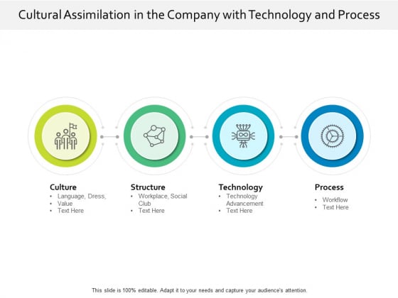 Cultural Assimilation In The Company With Technology And Process Ppt PowerPoint Presentation Ideas Smartart PDF Cultural Assimilation In The Company With Technology And Process Ppt PowerPoint Presentation Ideas Smartart PDF