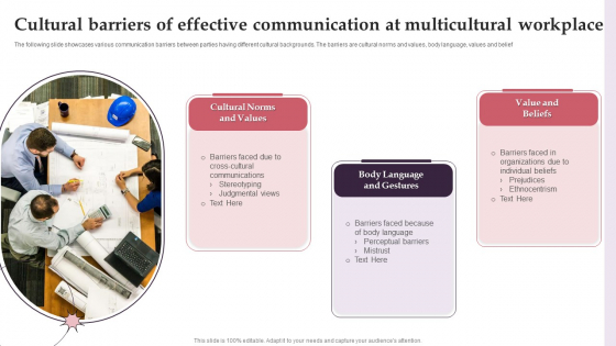 Cultural Barriers Of Effective Communication At Multicultural Workplace Summary PDF