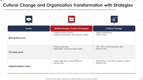 Cultural Change And Organization Transformation With Strategies Topics PDF Cultural Change And Organization Transformation With Strategies Topics PDF