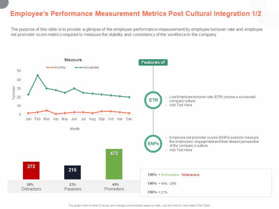 Cultural Integration In Company Employees Performance Measurement Metrics Post Cultural Integration Features Ppt PowerPoint Presentation PDF