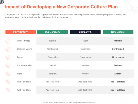 Cultural Integration In Company Impact Of Developing A New Corporate Culture Plan Ppt PowerPoint Presentation Gallery Design Templates PDF Cultural Integration In Company Impact Of Developing A New Corporate Culture Plan Ppt PowerPoint Presentation Gallery Design Templates PDF